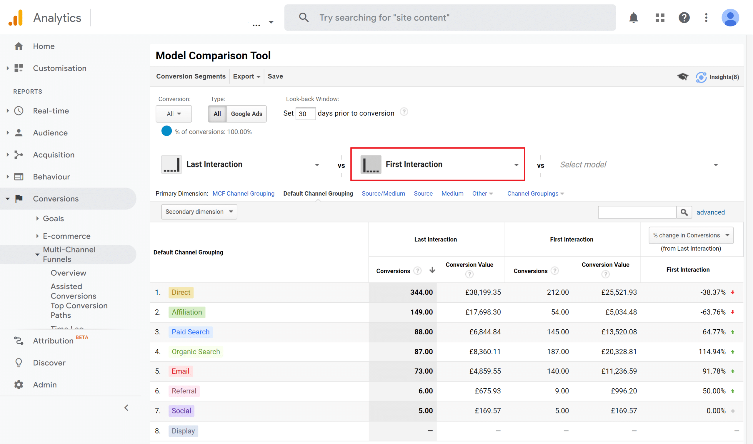 Channel comparison of first interaction vs last interaction on Google analytics