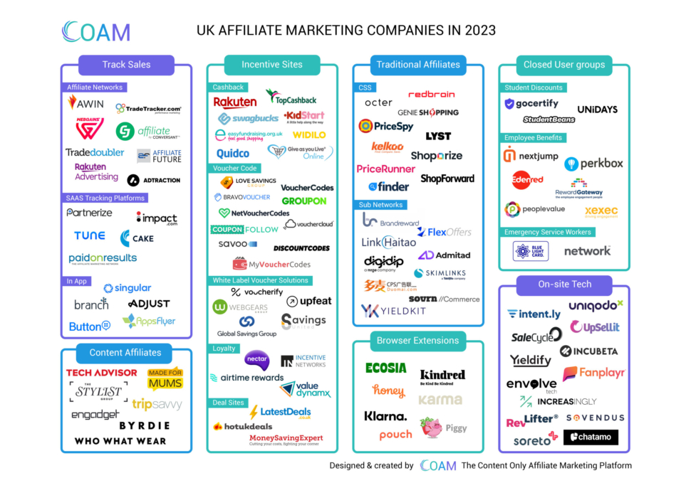 Infographic of affiliate marketing companies in the uk