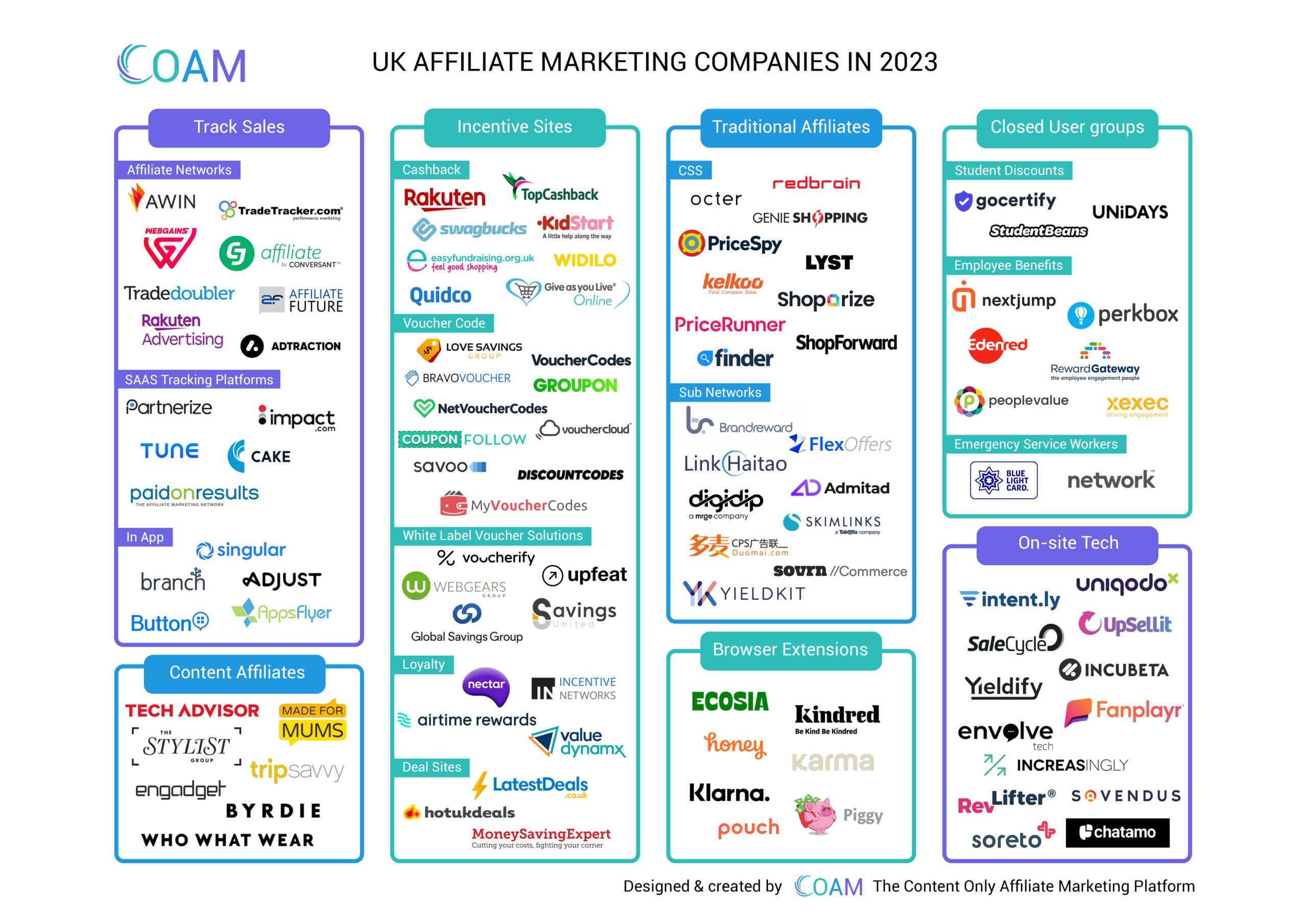 Infographic of affiliate marketing companies in the uk